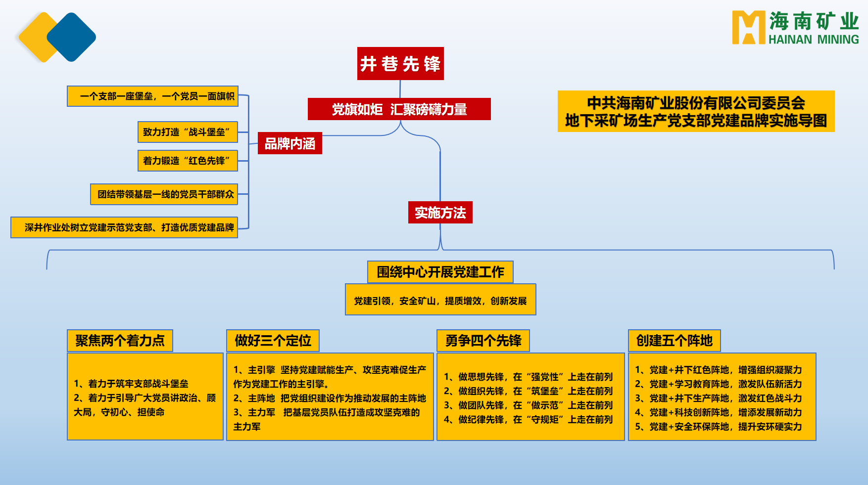 1704857277204752.png 海南礦業(yè)多個(gè)黨支部獲海南省國(guó)資委表彰2.png