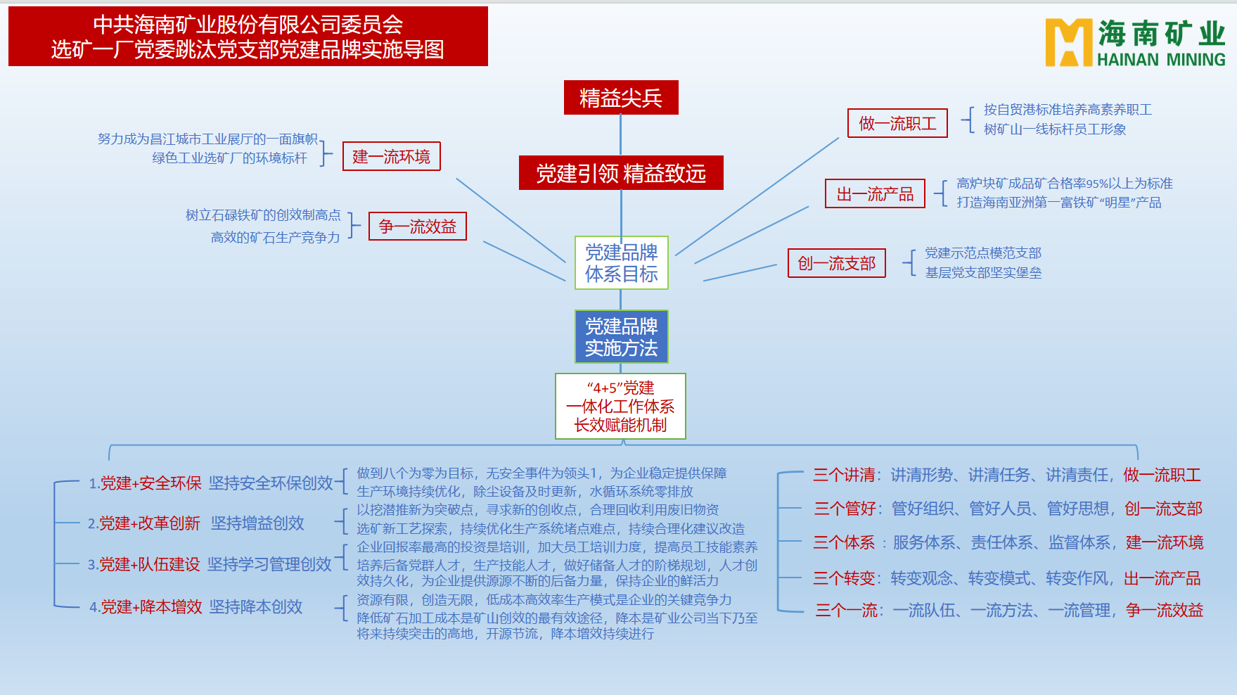 1704857324269748.png 海南礦業(yè)多個(gè)黨支部獲海南省國(guó)資委表彰3.png